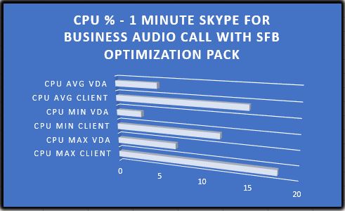 Skype For Business With Xenapp Xendesktop Jgspiers Com