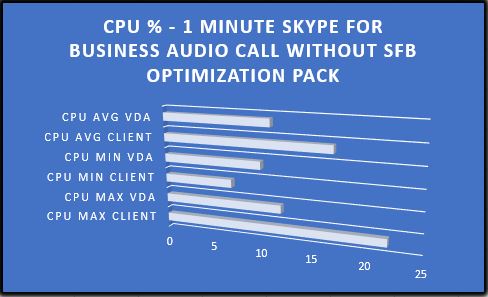 Skype For Business With Xenapp Xendesktop Jgspiers Com