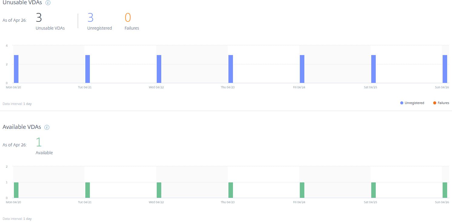 Citrix Performance Analytics – JGSpiers.com