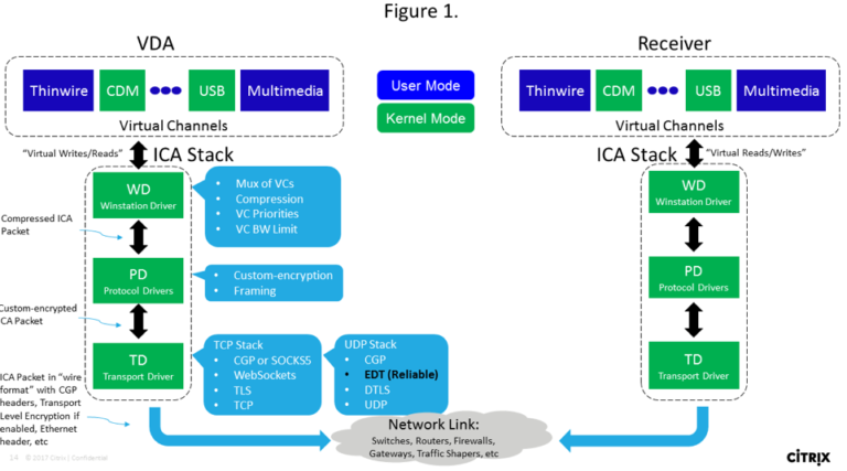 understanding-citrix-latency-metrics-to-troubleshoot-remote-worker